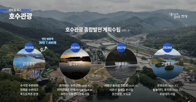 김보라 안성시장, ‘듣는 행정’에서 ‘관리하는 행정’으로