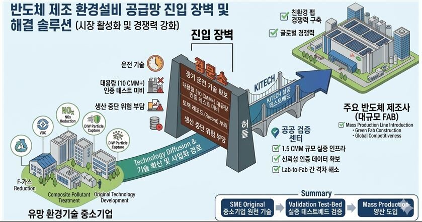 [기획] 탄소중립 압박 커지는 반도체 산업... 평택서 해법 찾는다