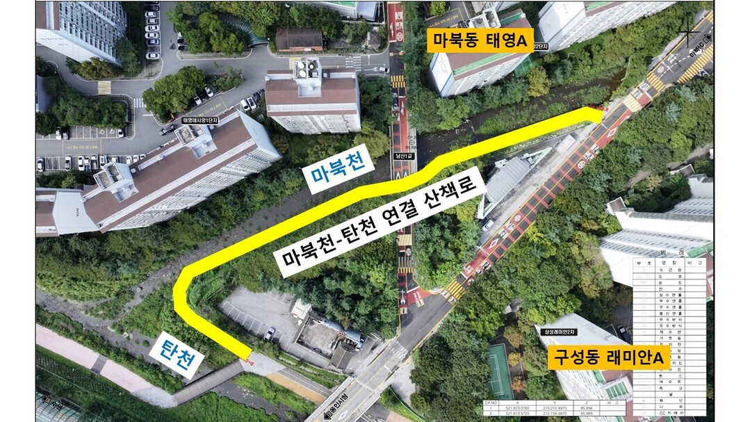 용인특례시의회 김병민 의원, 마북천 2.2㎞ 산책길 시대 성큼... 연결사업 첫 결실